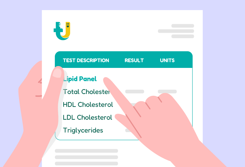 Health screening report displaying lipid panel results.